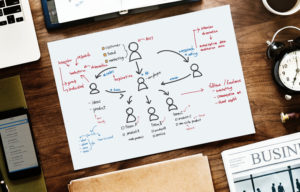 Traditional Company vs Agile Organization